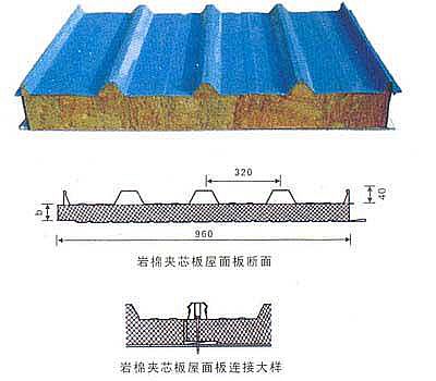 巖棉瓦楞夾芯板